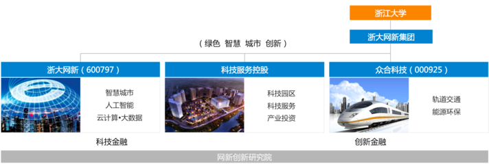 智創(chuàng)未來(lái) 網(wǎng)新集團(tuán)人工智能公共服務(wù)技術(shù)咨詢服務(wù)助力數(shù)字社會(huì)建設(shè)