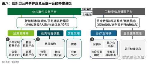 科技抗疫 5G與人工智能共筑公共衛(wèi)生防控診療新體系