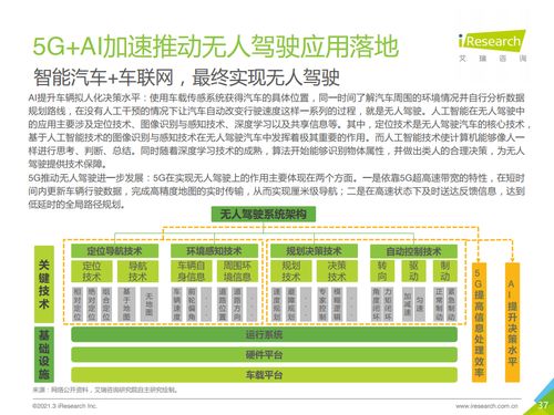AI賦能5G未來 小沃科技如何引領(lǐng)人工智能公共服務(wù)技術(shù)咨詢新浪潮——基于《艾瑞咨詢2021年中國5G+AI典型案例研究報(bào)告》的深度解讀