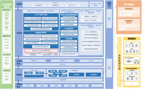 平安智慧城市6100萬中標(biāo)湖北公共衛(wèi)生應(yīng)急決策項(xiàng)目 AI驅(qū)動(dòng)下的公共服務(wù)新范式